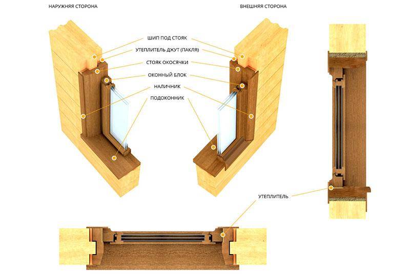 Как правильно сделать монтаж обсады для деревянного дома