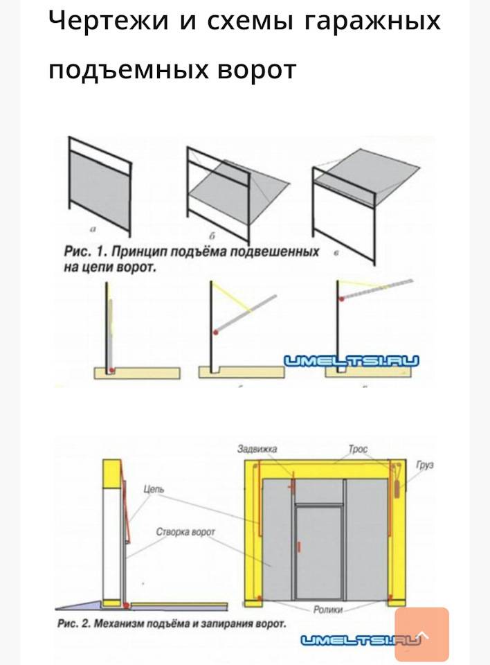 Устройство подъемных ворот для гаража чертежи