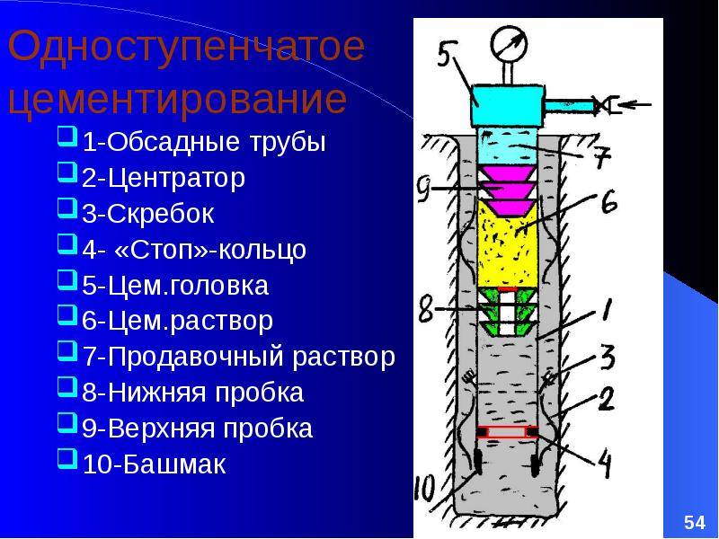 Тампонаж скважин: назначение и методы реализации - учебник сантехника | partner-tomsk.ru