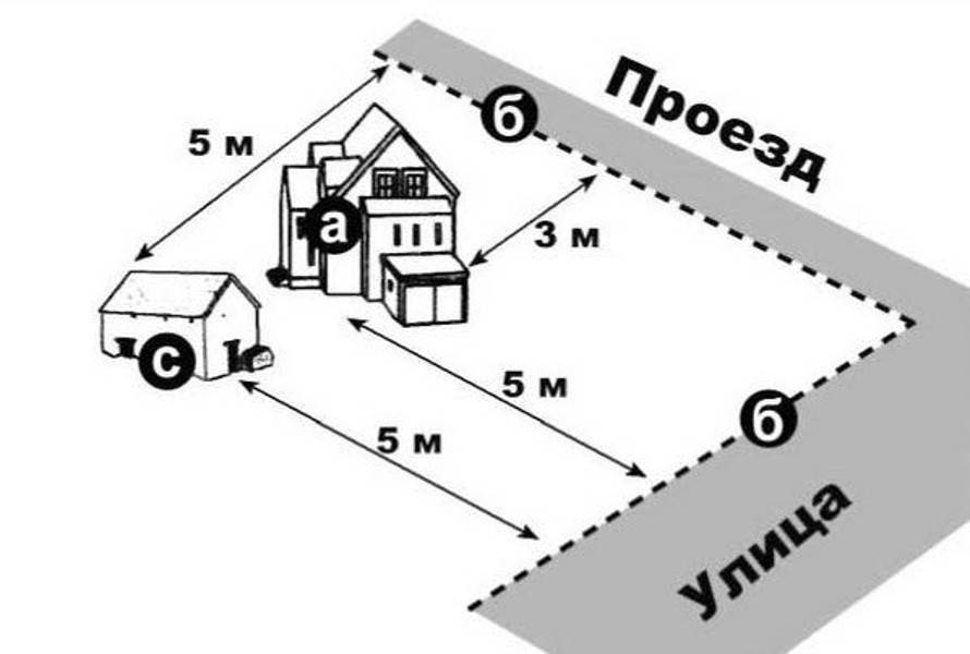 Нормы строительства гаража: допустимая высота, расположение, расстояние до границы