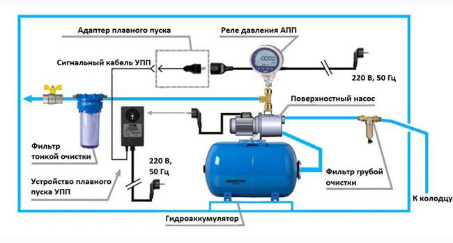 Гидроаккумулятор для водоснабжения - 105 фото выбора и подключения гидроаккумулятора