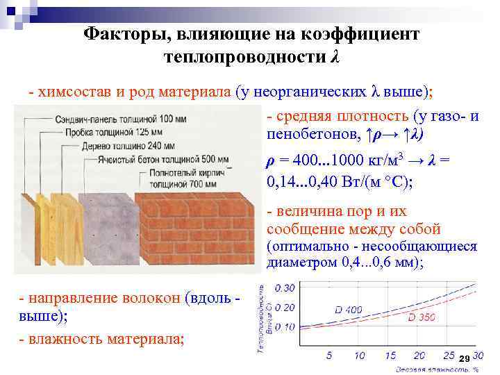 Таблица теплопроводности материалов и утеплителей