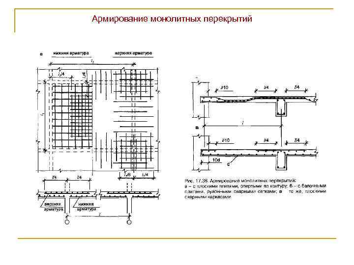 План армирования монолитной плиты