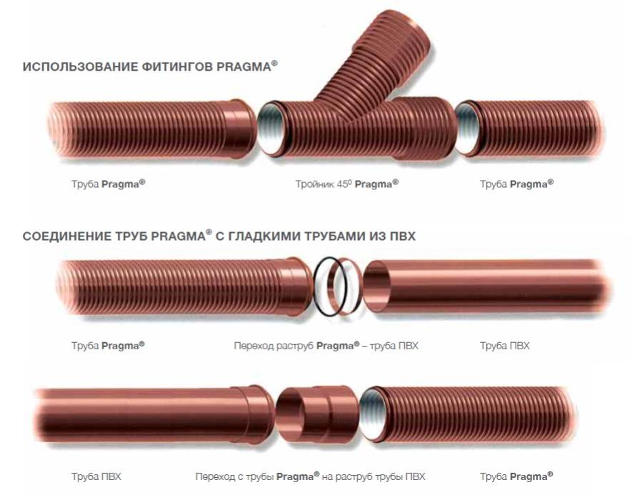 Полипропиленовые трубы для водопровода — как выбрать, характеристики