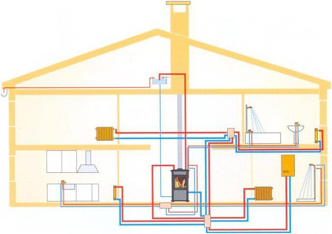 Печное отопление в частном доме: схема с водяным контуром - точка j