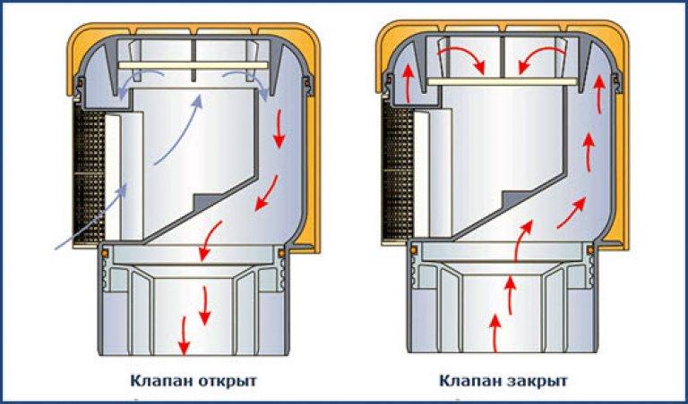 Вентиляционные клапаны: принцип действия, производители, монтаж и эксплуатация
