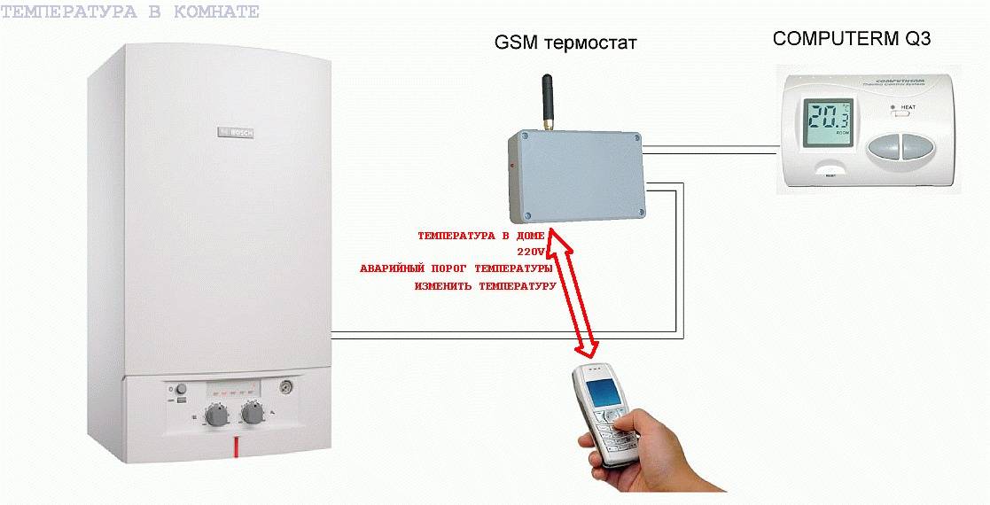 Как выбрать gsm-модуль для удаленного управления котлом. системы управления отоплением – от ручного к погодозависимому