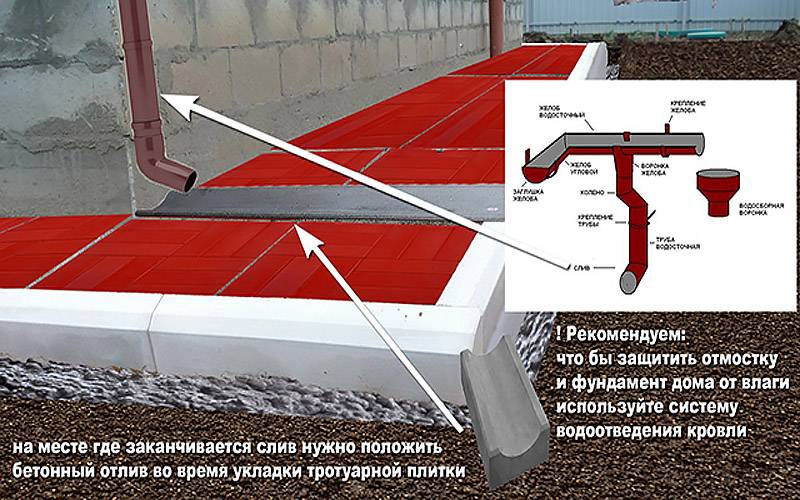 Лотки водоотводные бетонные: дренажные (водосточные) для отвода воды, с решеткой