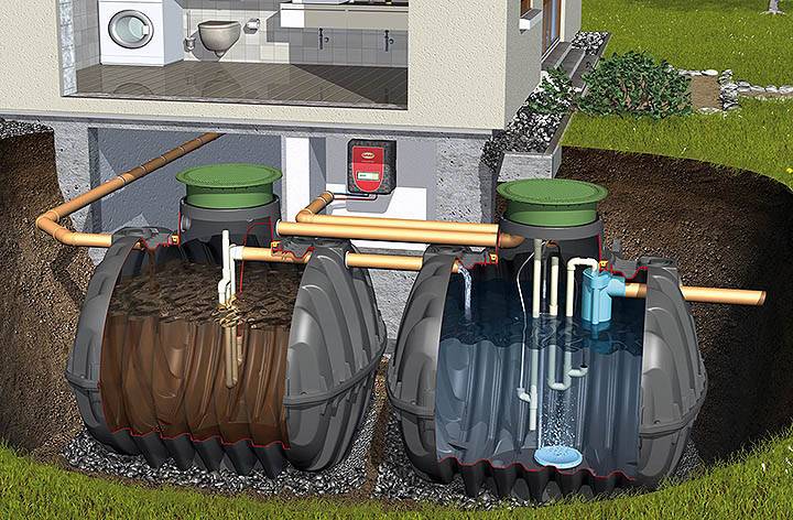 Как сделать канализацию в доме: делаем монтаж канализации своими руками
