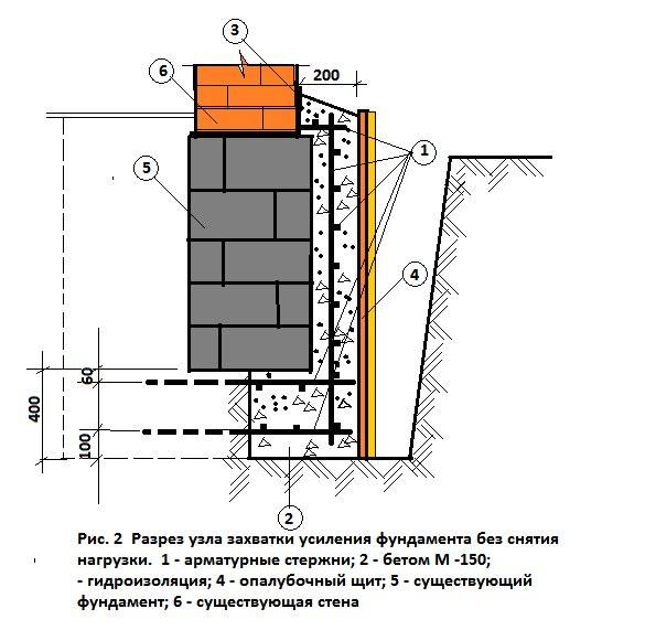 Заложить основу. Усиление фундамента железобетонной обоймой чертеж. Усиление ленточного фундамента чертеж. Схема усиления ленточного фундамента. Схема усиления ленточного фундамента железобетонной обоймой.