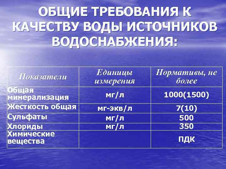 Что из себя представляют показатели качества питьевой воды и какие документы их регламентируют - iqelectro.ru
