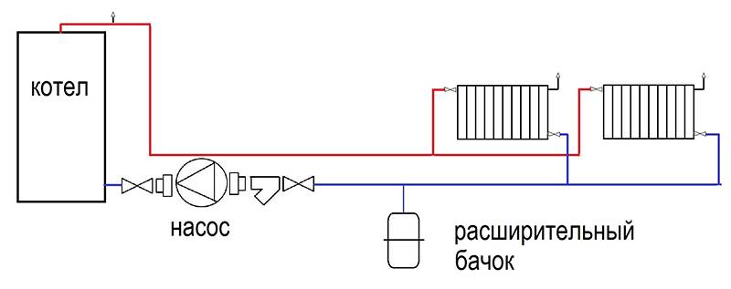 Двухтрубная система отопления (9 схем): самая подробная инструкция по устройству и организации открытых и закрытых со типа ленинградка с нижней и верхней разводкой в частном доме