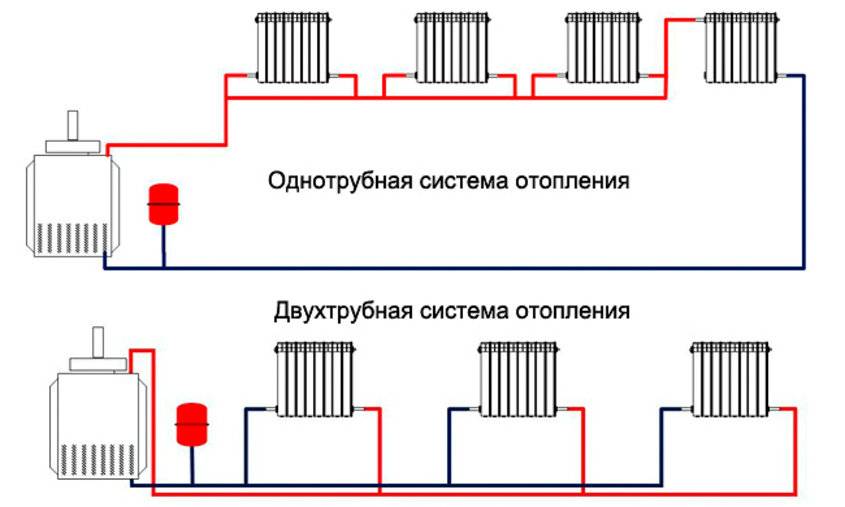 Устройство системы отопления: принцип работы, как работает по этой технологии