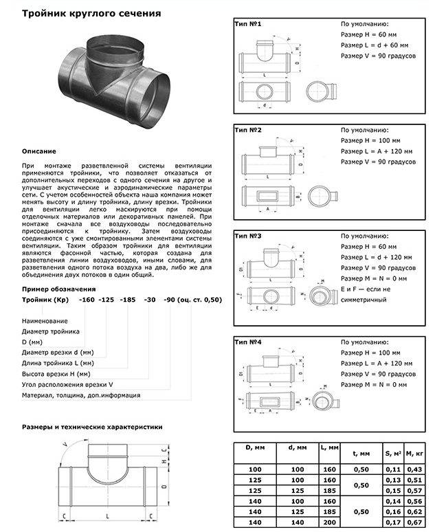 Расчет площади воздуховодов и фасонных изделий вентиляции