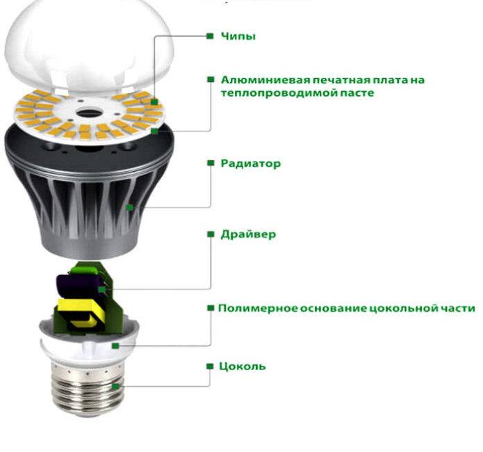Светодиодный светильник своими руками: необходимые материалы, поэтапная инструкция по изготовлению и сборке своими руками