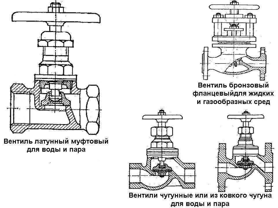 Вентиль запорный для водопровода: виды, устройство - opechkah.ru
