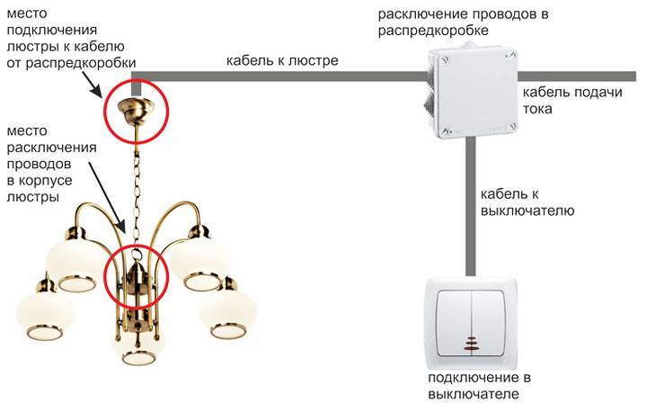 Установка и подключение пятирожковой люстры с двухклавишным выключателем