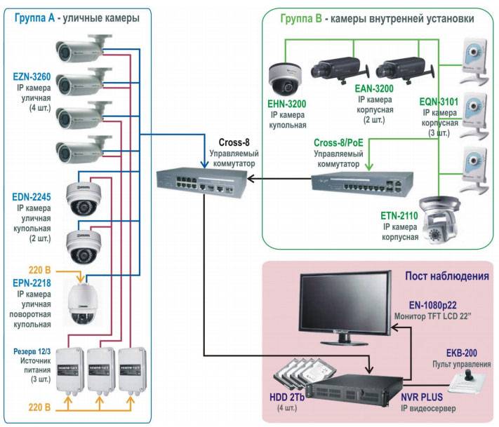 10 отличий ahd от ip - какую систему видеонаблюдения выбрать.