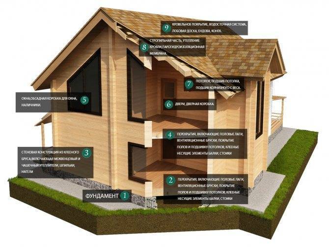 Построить дом из деревянных кирпичей – отличная идея!