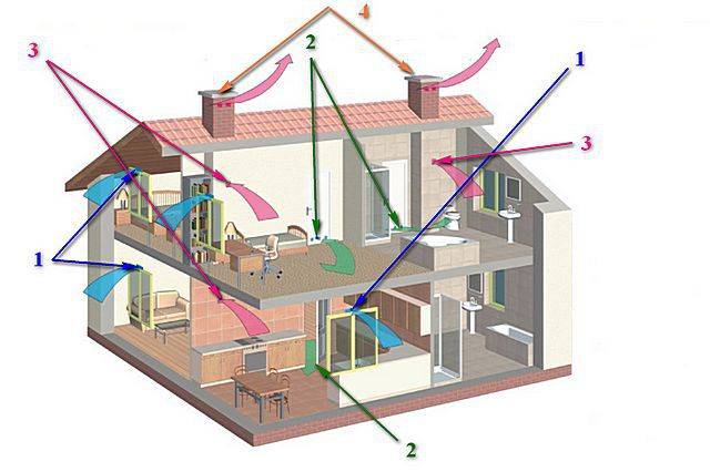 Делаем систему вентиляции в квартире своими руками: устройство, модернизация