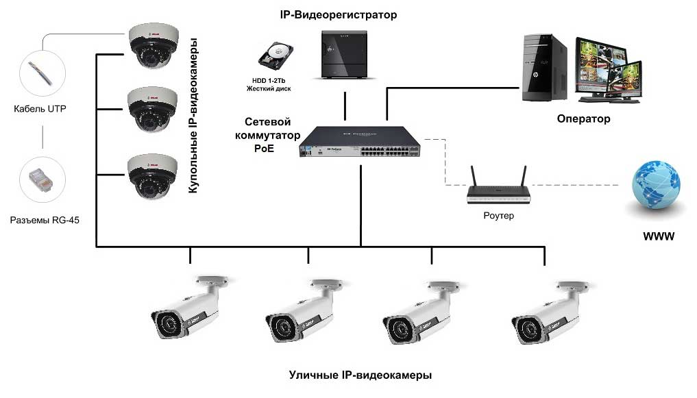 Cms - программа для видеонаблюдения. инструкция, скачать - zapishemvse