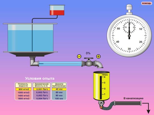 Как посчитать расход воды по диаметру трубы и давлению