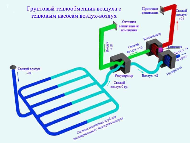 Тепловой насос для отопления дома своими руками: устройство, принцип работы, схемы