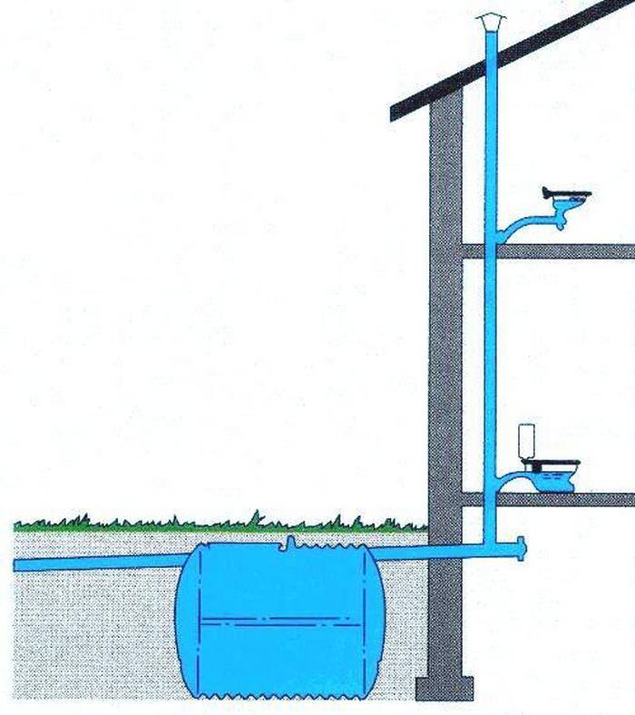 Как подключить дома к центральной канализации