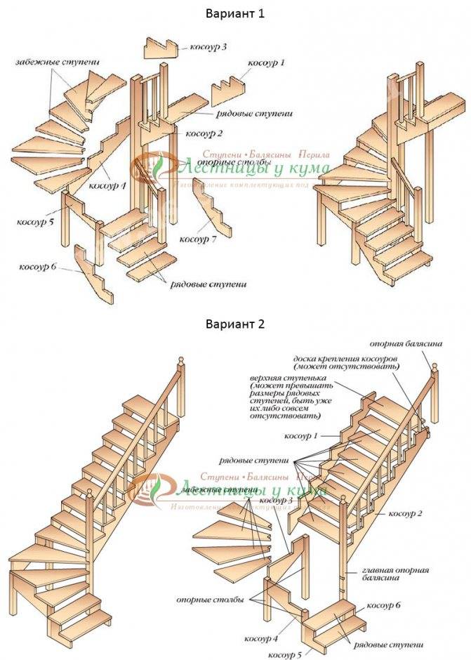 Забежная лестница или лестница с забежными ступенями- расчеты и монтаж своими руками