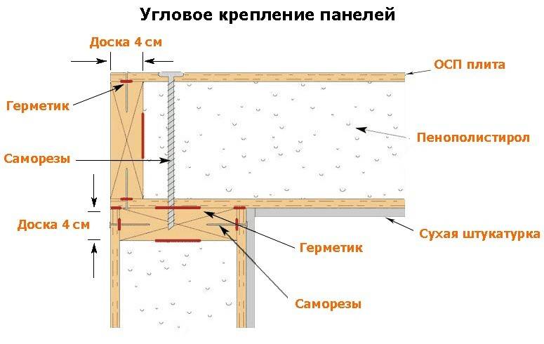 Дачный домик из сип панелей: технология, особенности материала, плюсы и минусы, комплектации