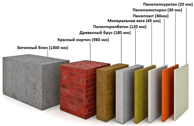 Утепление дома снаружи, выбор фасадного утеплителя