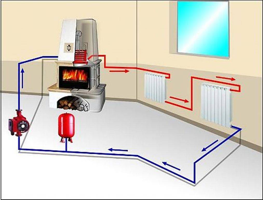Схемы отопления для частного дома: как сделать отопление своими руками