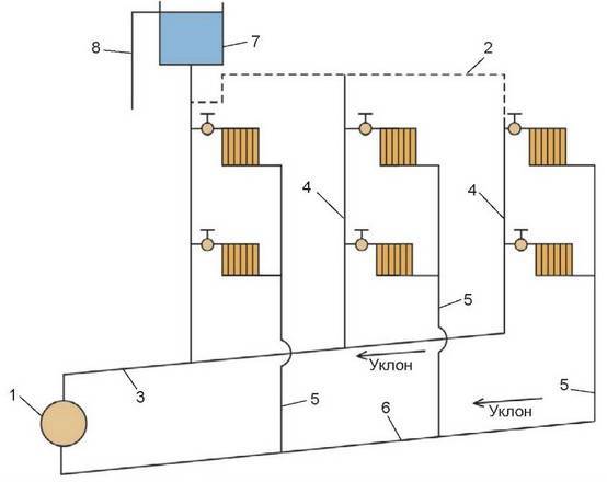 Система отопления с естественной циркуляцией - монтаж своими силами, и схемы