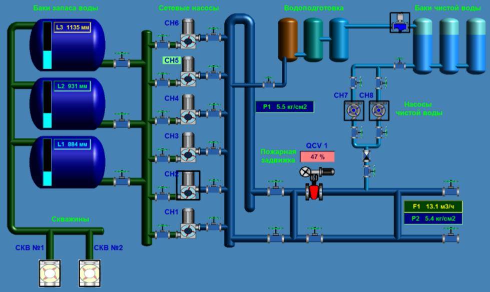 Система автоматического регулирования водоснабжения: приборы для контроля и обеспечения рабочих параметров сети