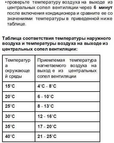 При какой температуре можно включать кондиционер зимой и летом