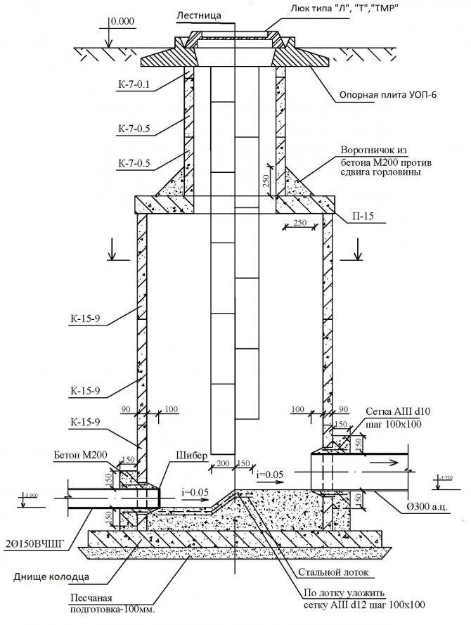 Определяем высоту и глубину канализационного колодца в соответствии с требованиями снип / специальные колодцы / системы канализации / публикации / санитарно-технические работы