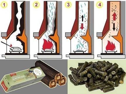 Чистка дымохода от сажи: лучшие методы и средства прочистить дымовую трубу