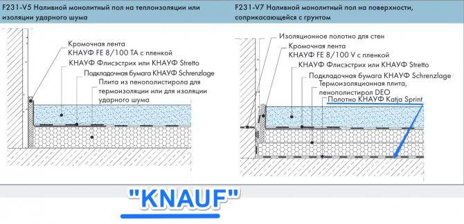 Обзор влагостойкого гвл кнауф суперпол размер 1200х600х20 мм - ventkam.ru