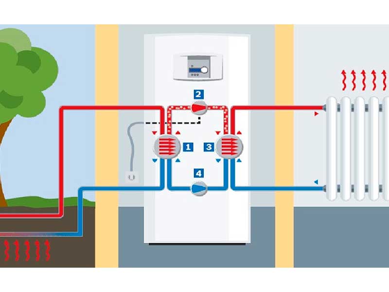 Геотермальное отопление дома - принцип работы теплового насоса в частном доме, стоимость системы