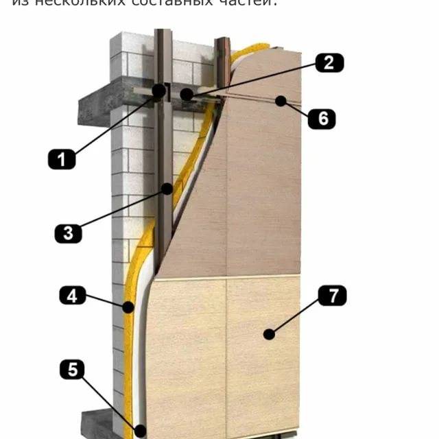 Фиброцементная панель для фасадов