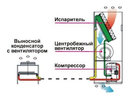 Прецизионные кондиционеры : в чем преимущество?