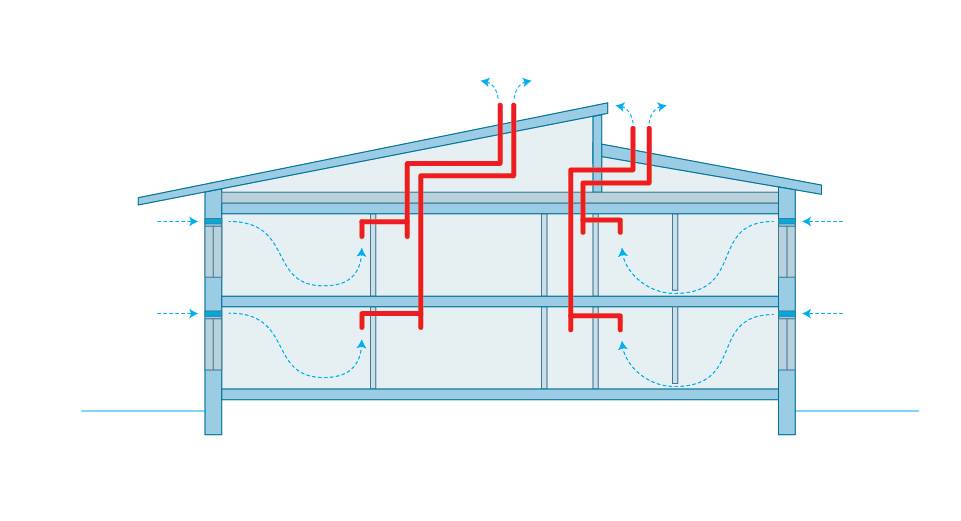 Вентиляция многоэтажного дома: обслуживания и особенности