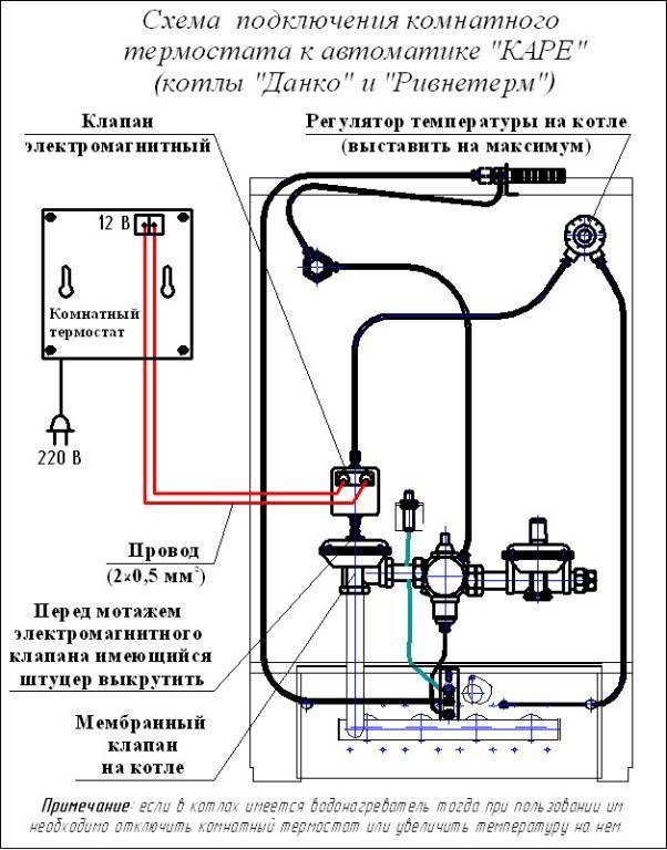 Комнатный термостат для газового котла отопления: выбор и установка