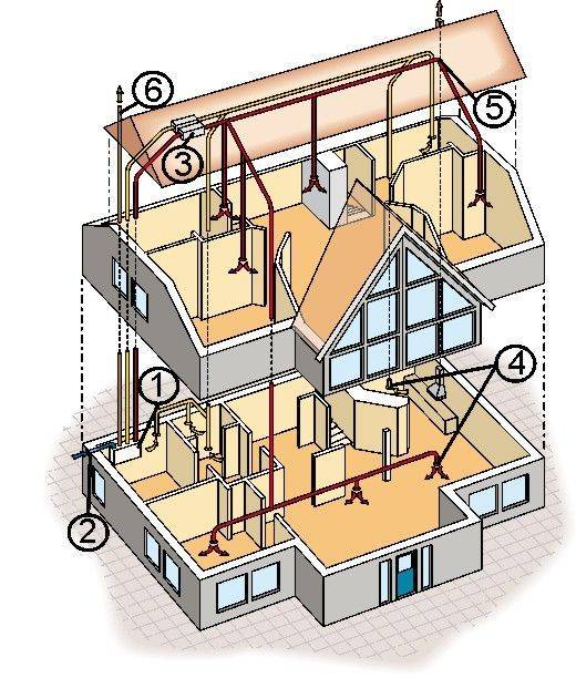 Как правильно сделать вытяжку в частном доме с выходом в стену – правила монтажа и стоимость работ