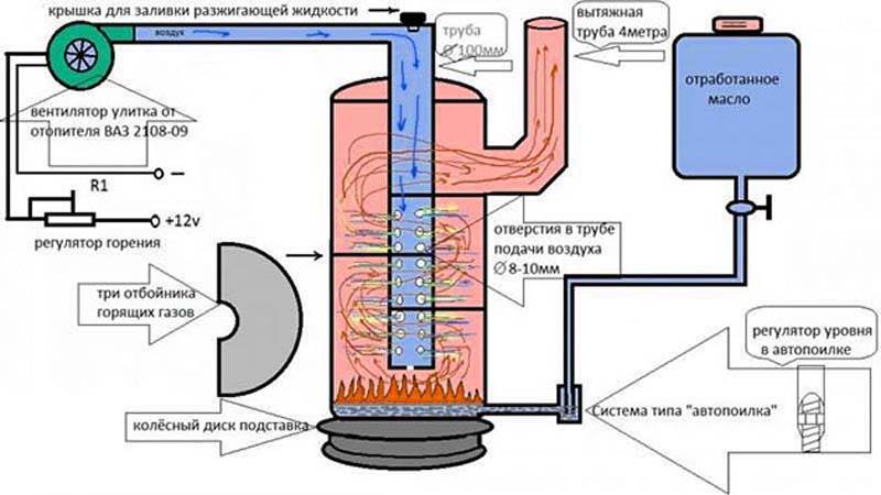 Отопление на отработанном масле - всё об отоплении и кондиционировании