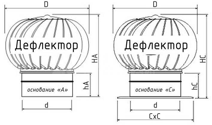Ротационный дефлектор для вентиляции: чертежи и схема
