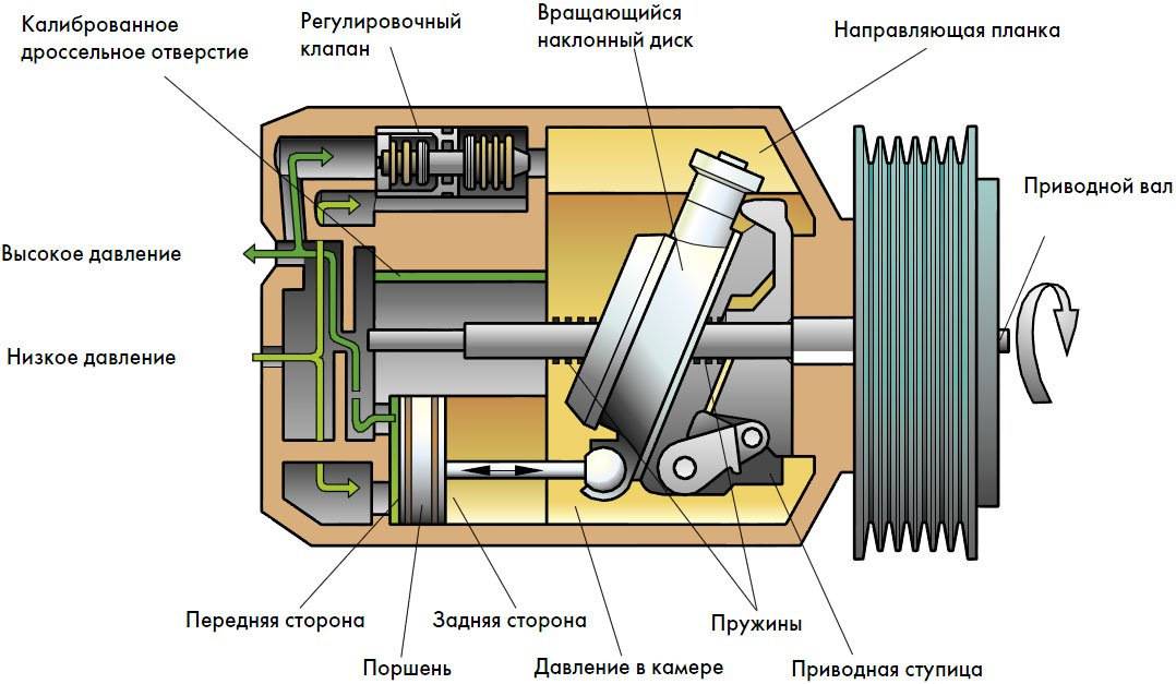 Не работает автокондиционер причины