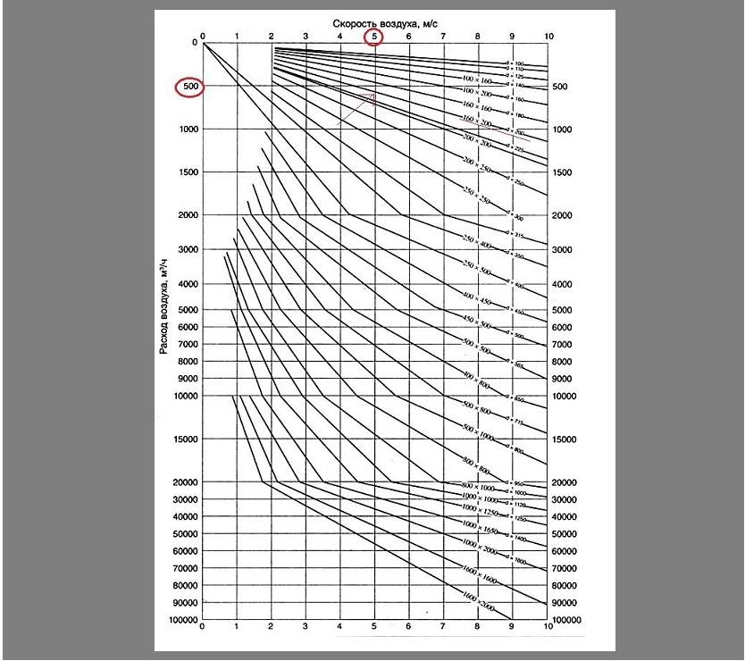Расчет площади воздуховодов и фасонных изделий. вентиляционные каналы и фитинги