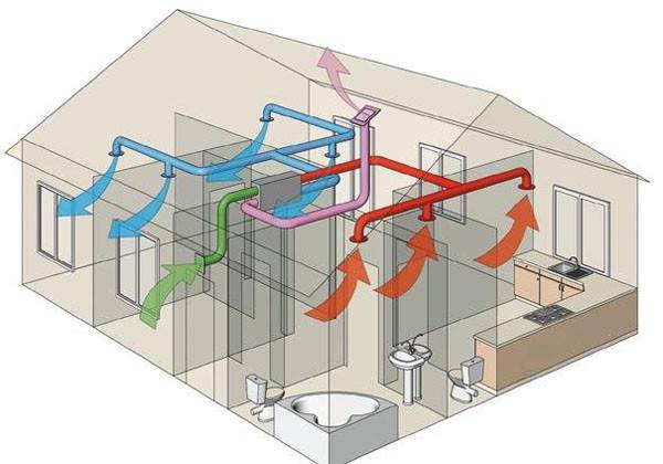 Вентиляция в квартире своими руками: как сделать эффективную систему