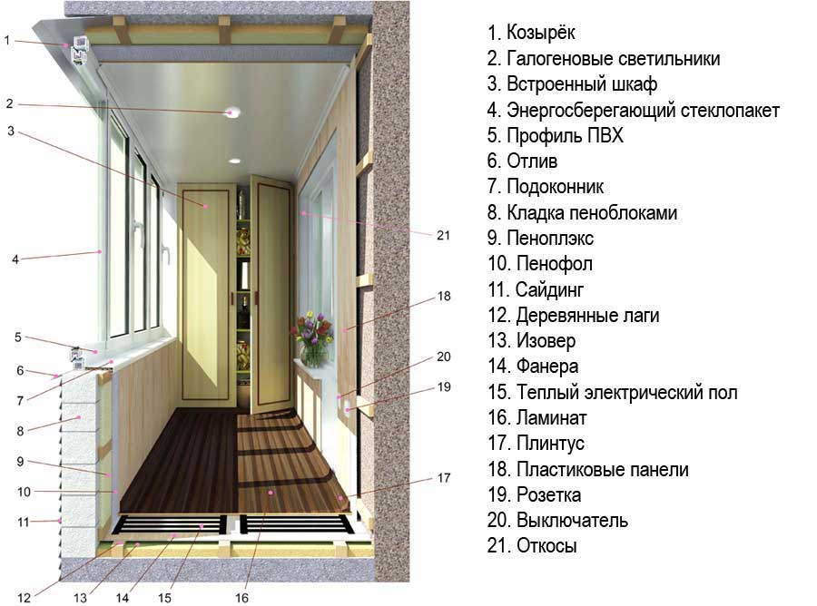Балкон в частном доме: 50 фото, открытые и закрытые варианты